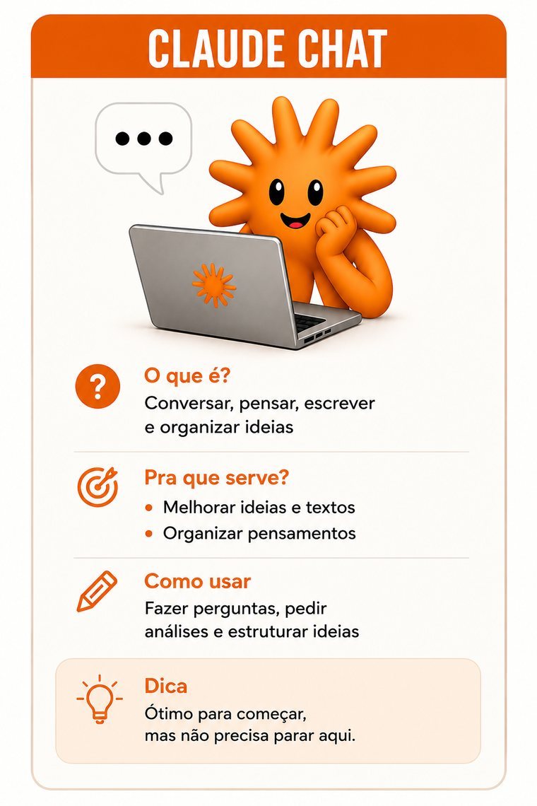 Guia do Claude Chat: o que é, para que serve, como usar e uma dica de uso